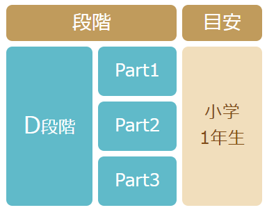 四谷学院　55段階　D..part2